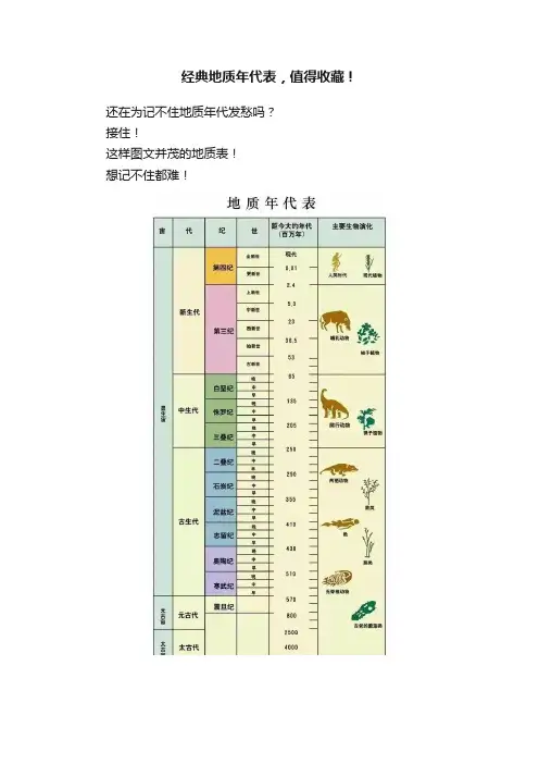 经典地质年代表，值得收藏！