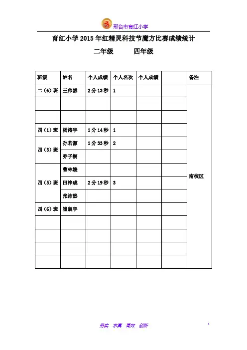 邢台市育红小学2015年科技节魔方比赛成绩统计表
