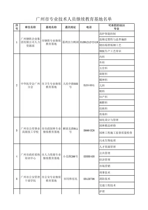 广州市专业技术人员继续教育基地名