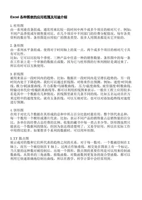 Excel各种图表的应用范围及用途介绍