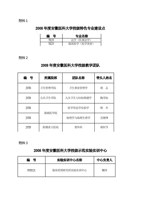 2008年度安徽医科大学校级特色专业建设点