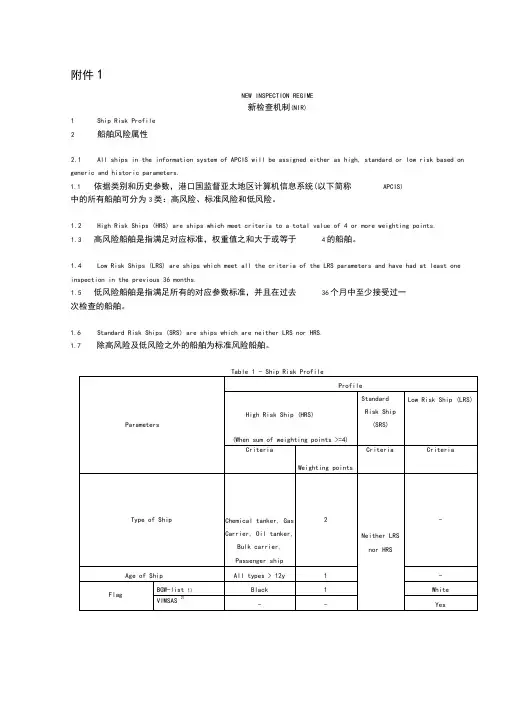 新检查机制(NIR)