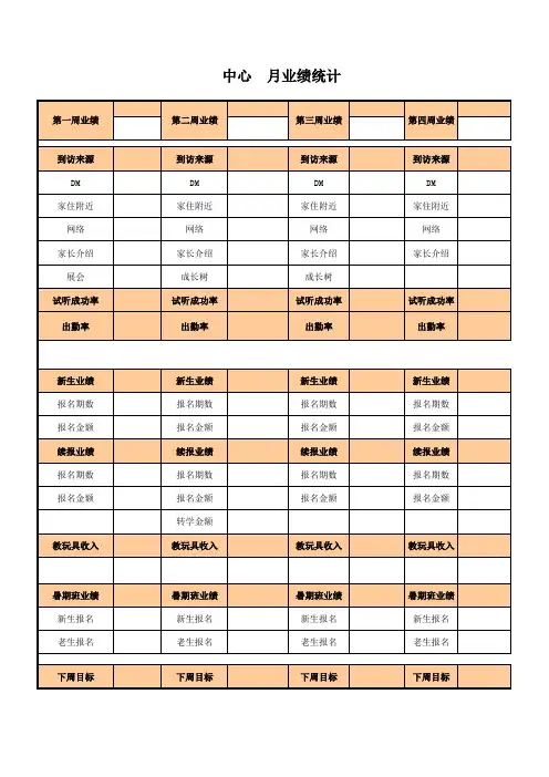 月业绩统计表(店长每周统计填写)