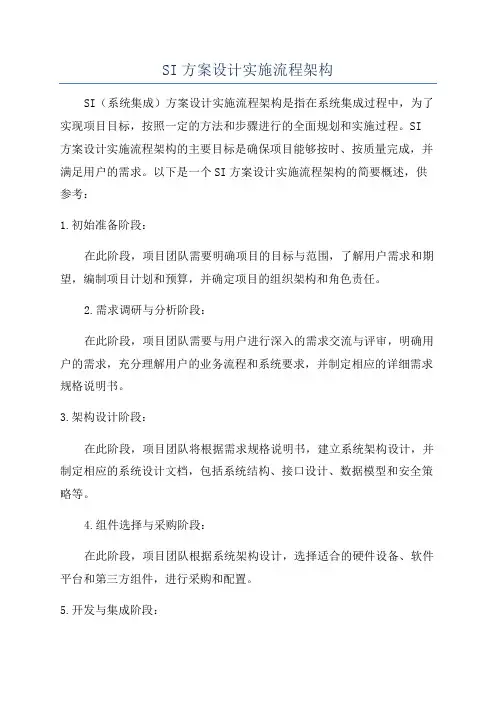 SI方案设计实施流程架构