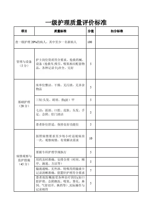 一级护理质量评价标准..资料
