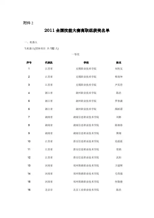 2011全国技能大赛高职组获奖名单