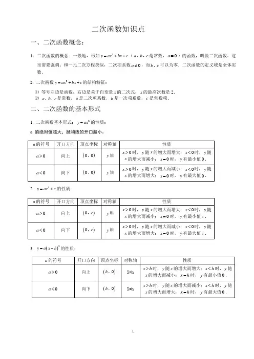 二次函数知识点总结[1]