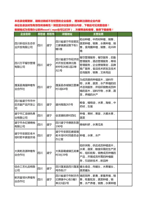 新版四川省遂宁水果工商企业公司商家名录名单联系方式大全111家