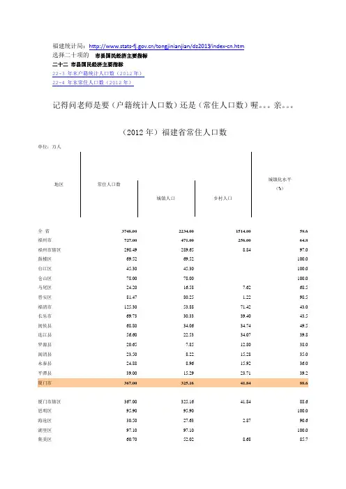 2012年福建省常住人口数