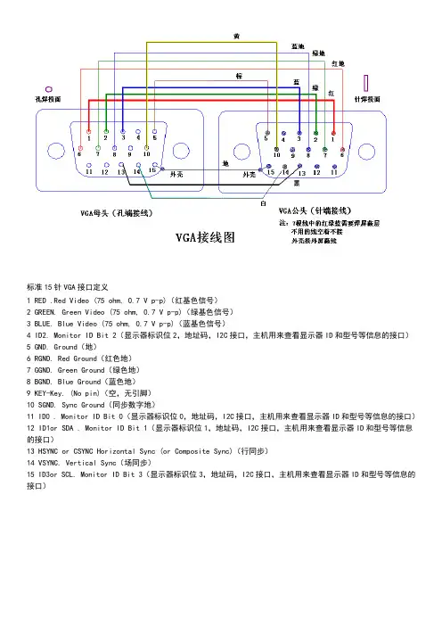 VGA接头详解