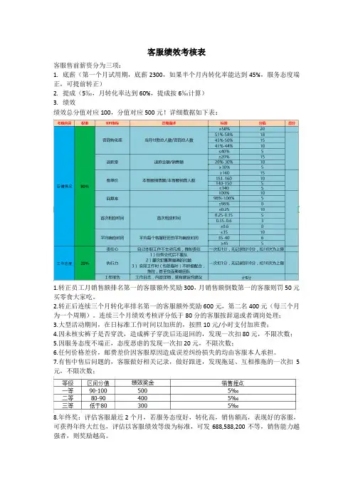 淘宝客服绩效考核表