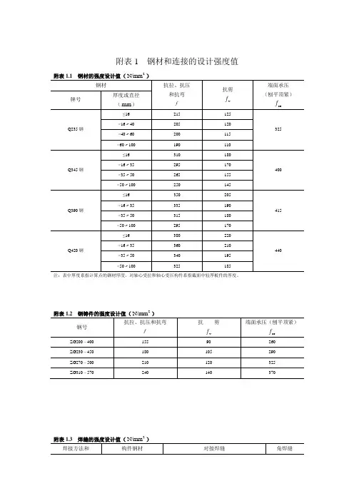 钢筋强度