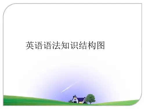 英语语法知识结构图