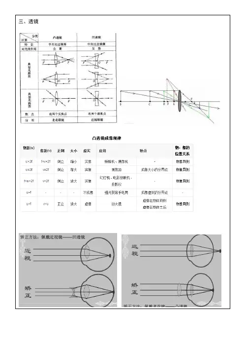 2019浙教版科学七下光学易错题(透镜)复习题