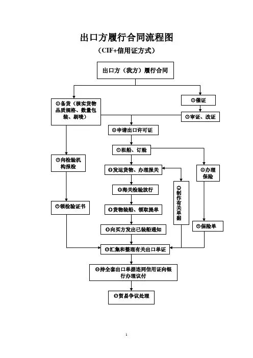 国际商法课程设计