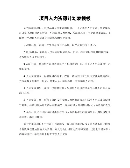 项目人力资源计划表模板