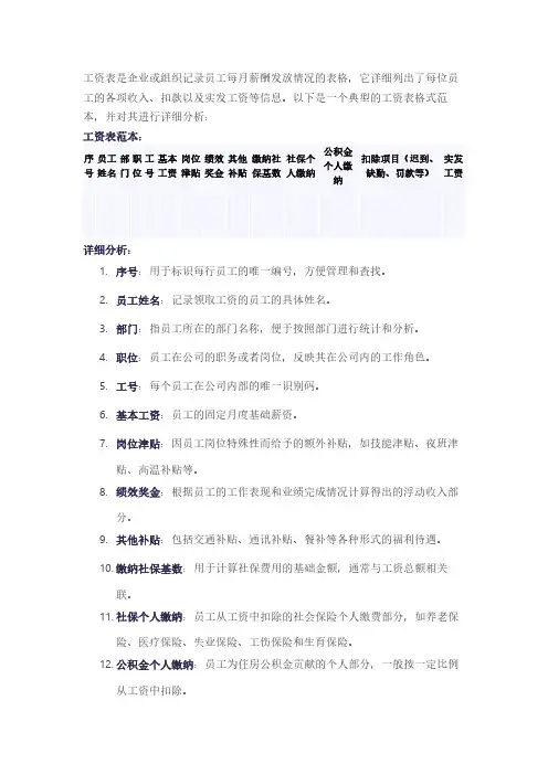 工资表的格式范本