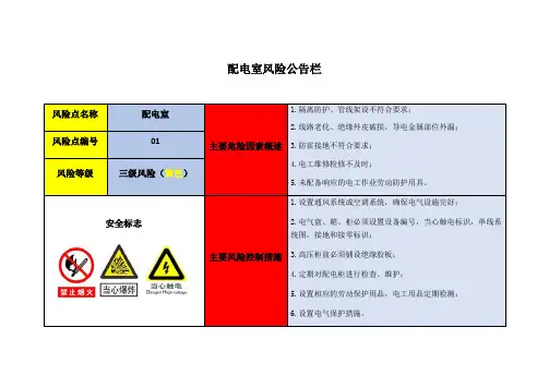 厂区重点区域公告栏参考模板范本