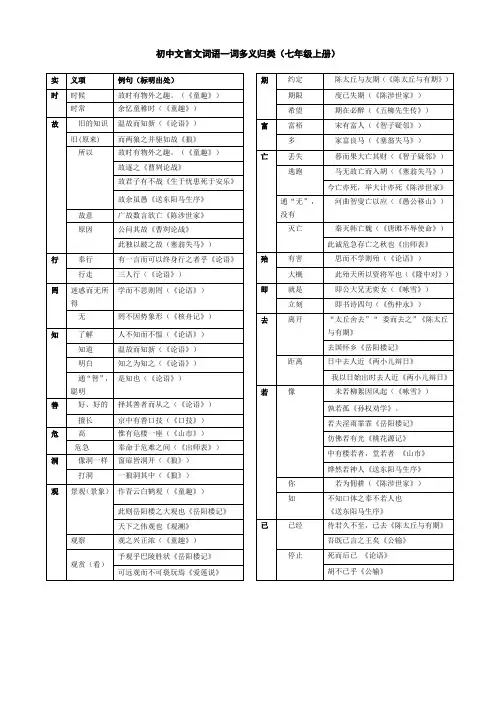 初中文言文常用词语大全(精校排版)