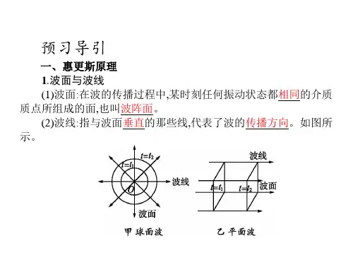 惠更斯原理 课件