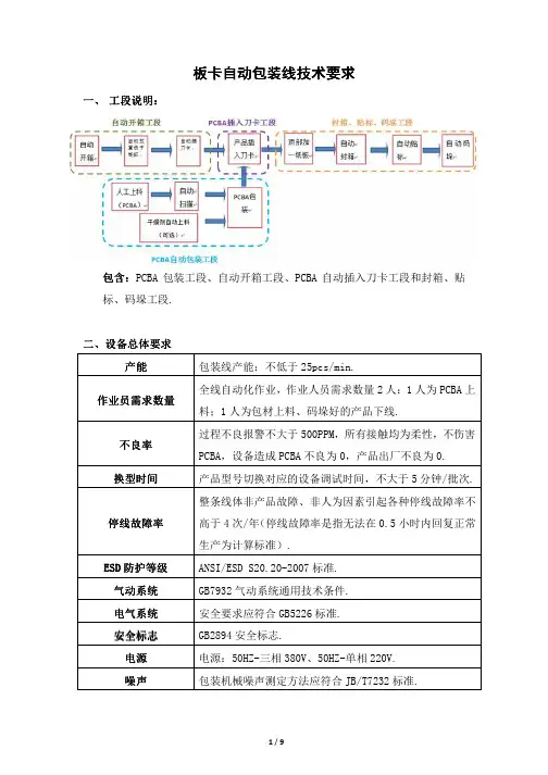 板卡自动包装线技术要求-汇川技术