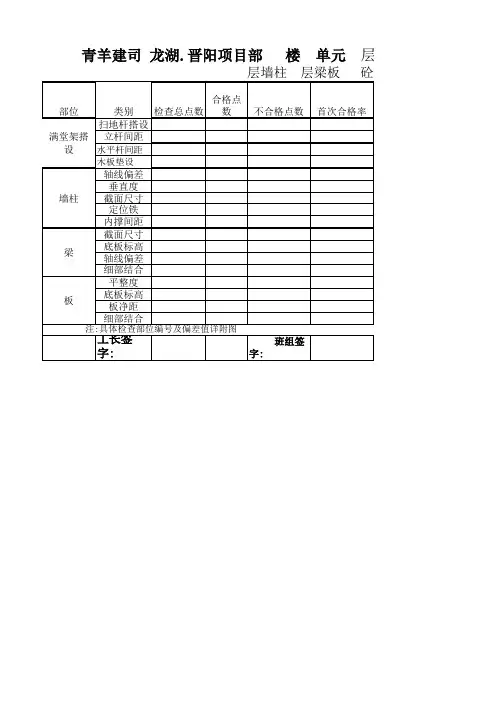 模板检查表格