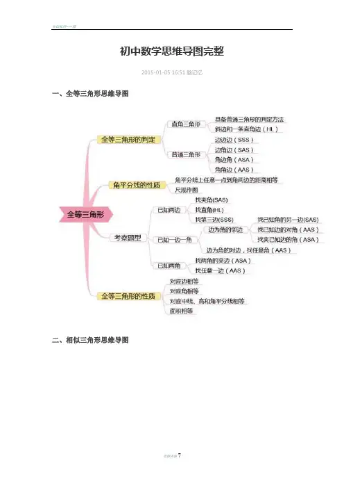 初中数学思维导图完整