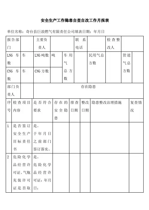 安全生产工作隐患自查自改工作月报表