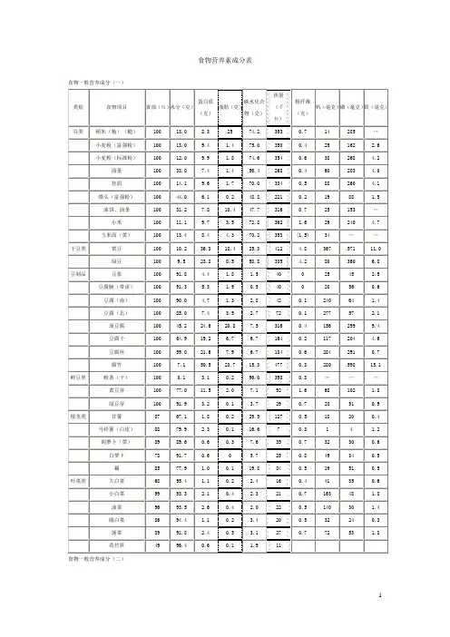 食物营养素成分表