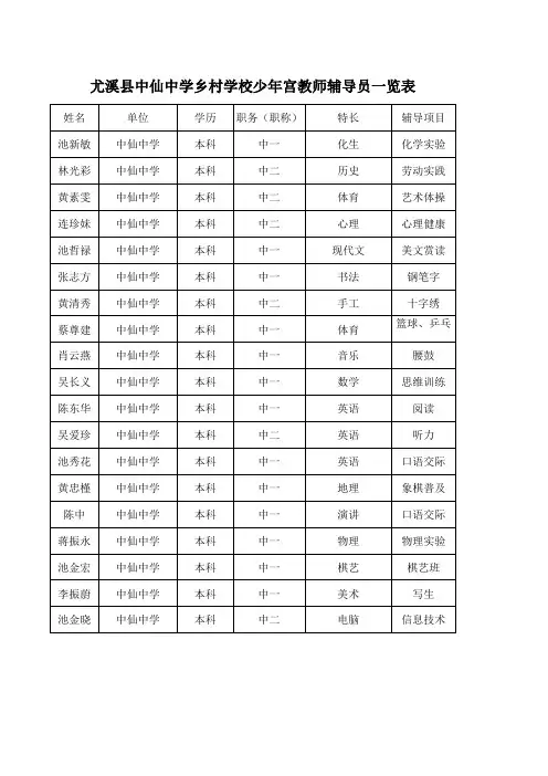 中仙中学乡村学校少年宫教师辅导员一览表