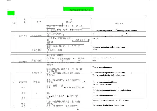 资料分享初中英语之20个常见介词用法汇编