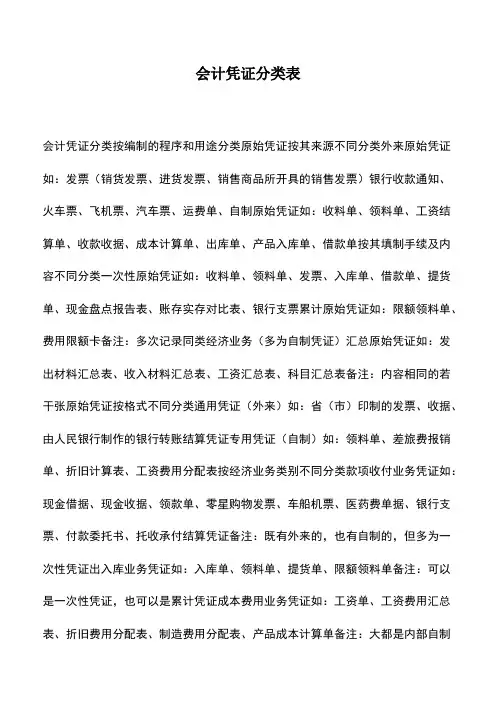 会计经验：会计凭证分类表
