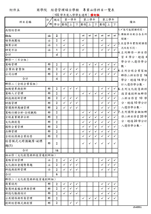 商学院经营管理硕士学程专业必修科目一览表