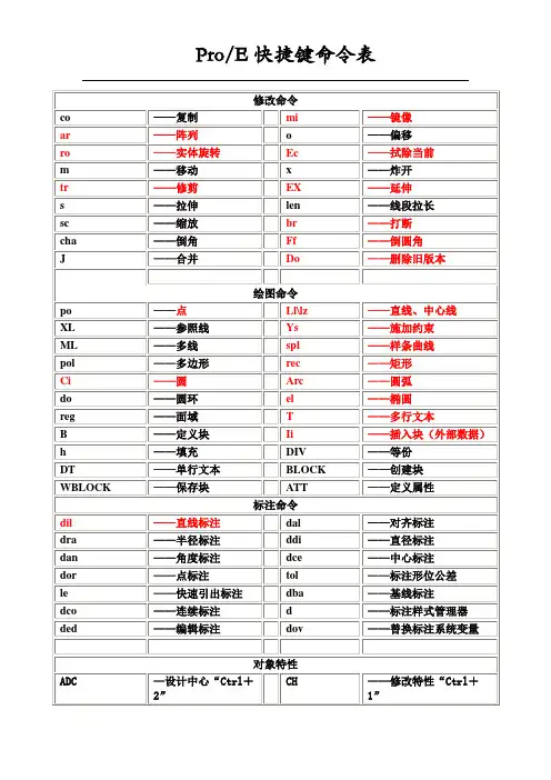 Proe快捷键