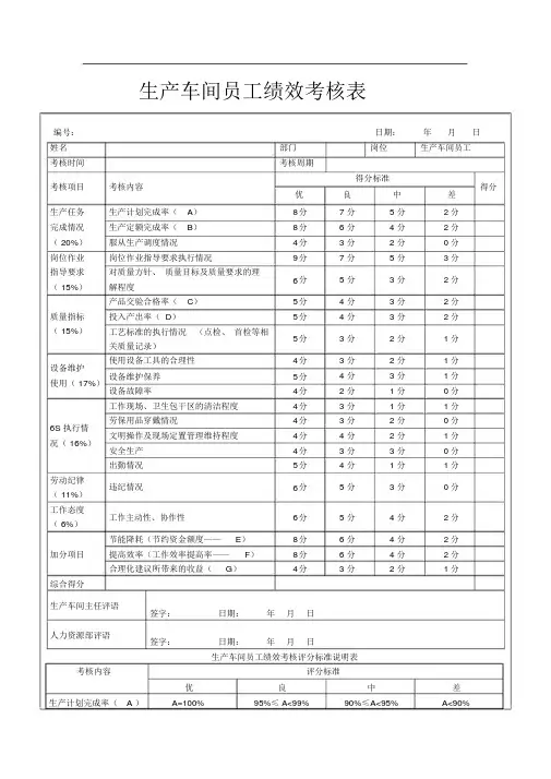 生产车间员工绩效考核表