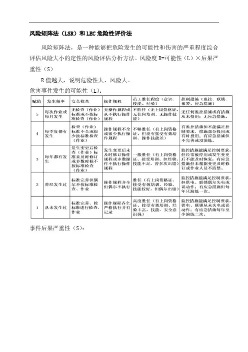 风险矩阵法(LSR)和LEC危险性评价法