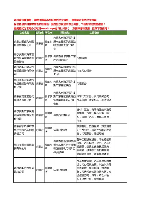 新版内蒙古省鄂尔多斯汽车运输服务工商企业公司商家名录名单联系方式大全42家