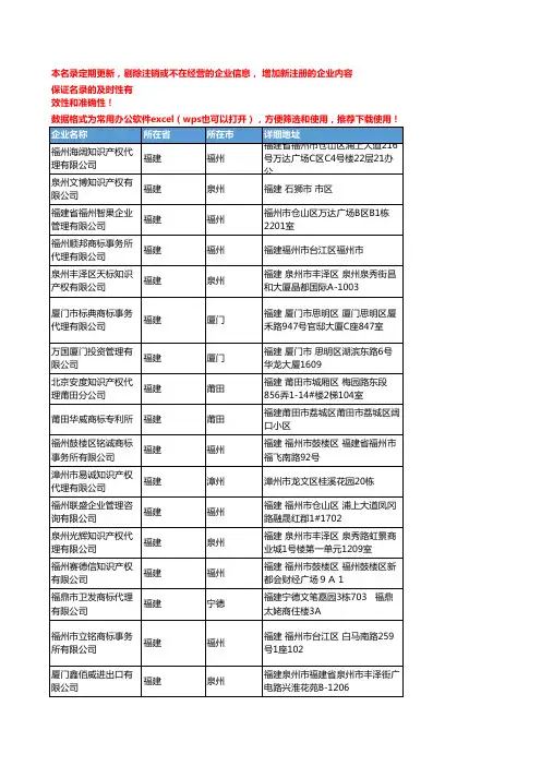 2020新版福建省商标事务工商企业公司名录名单黄页联系方式大全167家