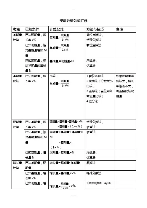 资料分析公式汇总
