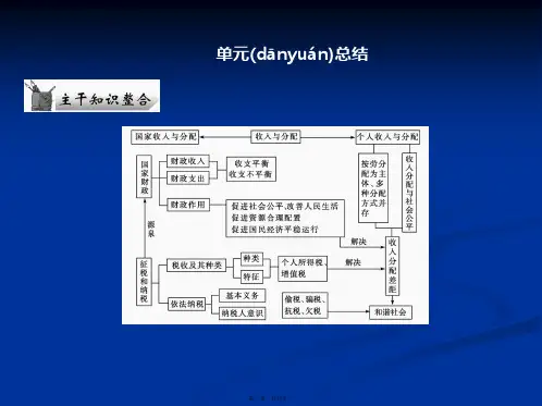 高考政治总复习知识点回顾必修1课件第三单元收入与分配单元总结