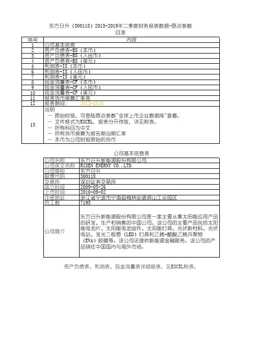 东方日升(300118)2015-2019年二季度财务报表数据-原点参数