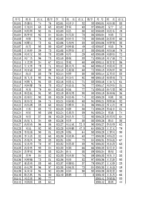 八千乡小学期中考试成绩登记表201211