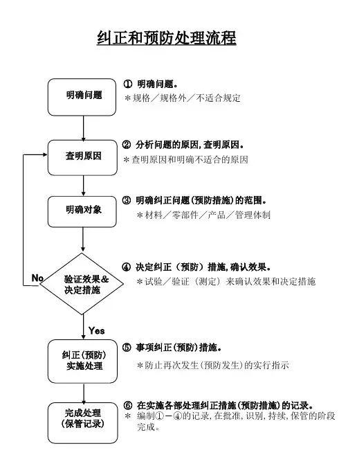 环境质量方针管理手册