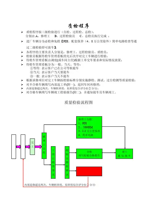 返修单——精选推荐