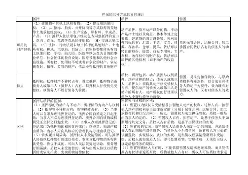 用表格区别抵押、质押和留置