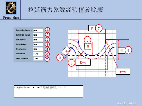 拉延筋力系数经验值参照表