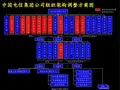 中国电信组织架构图