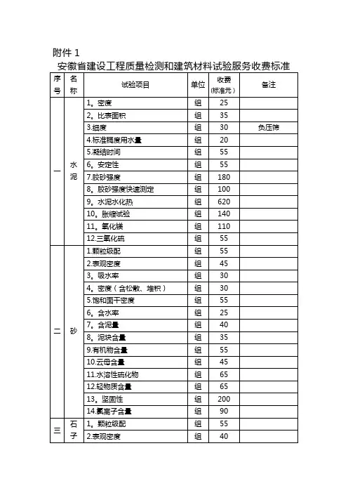 安徽省建设工程质量检测和建筑材料试验服务收费标准