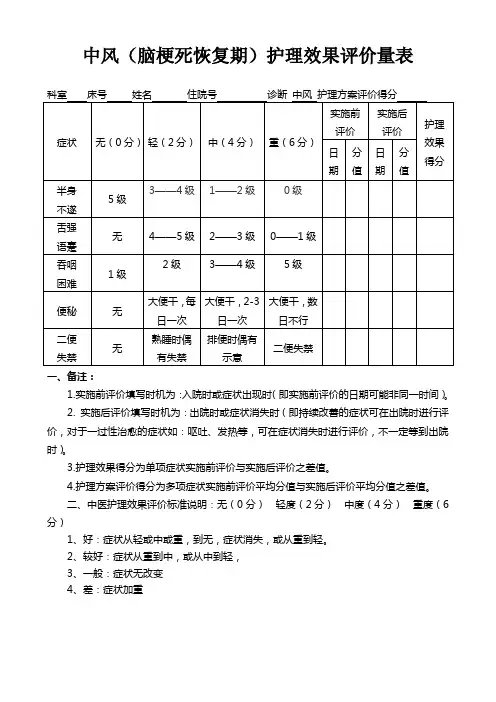 中风(脑梗死恢复期)护理效果评最新价量表