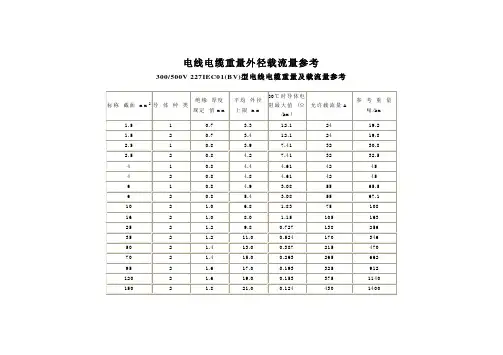 电线电缆外径-重量-载流量参数对照表